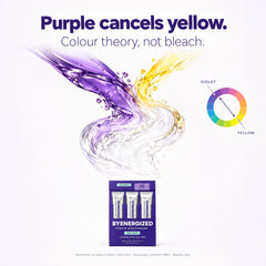 How purple colour correction cancels yellow tones