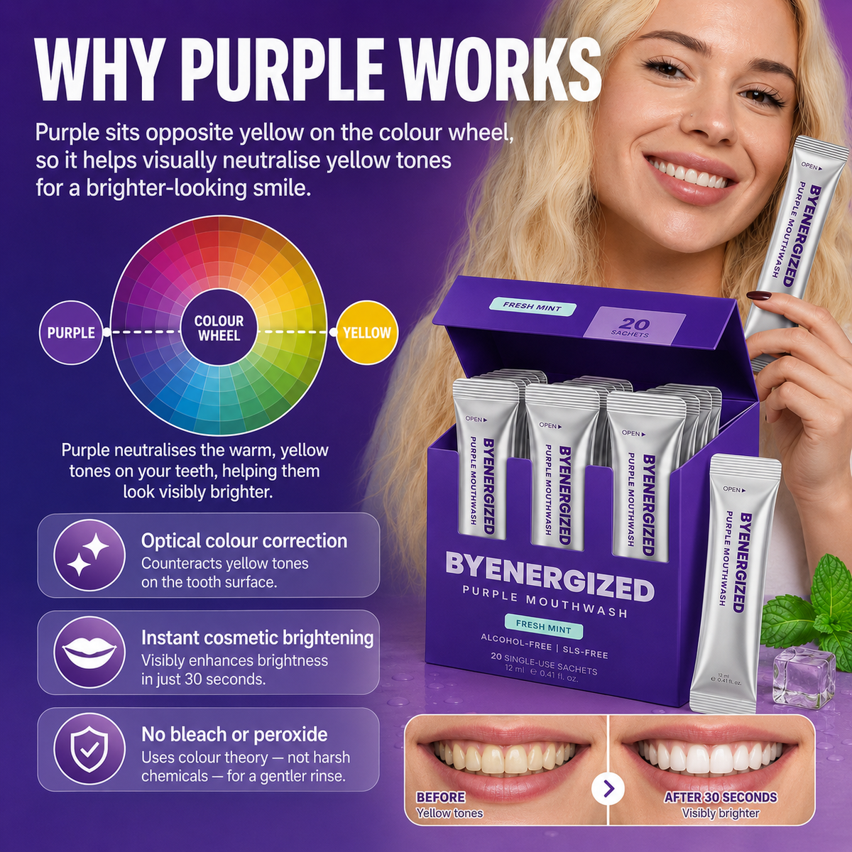 Why purple works: colour wheel showing purple opposite yellow, optical colour correction on the tooth surface