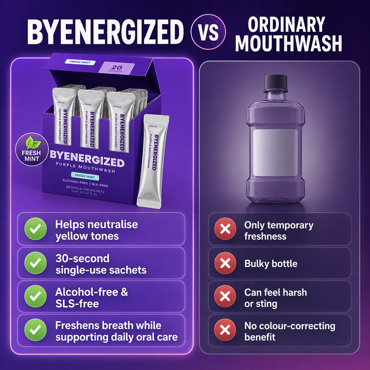 BYENERGIZED purple sachets compared with an ordinary bulky mouthwash bottle